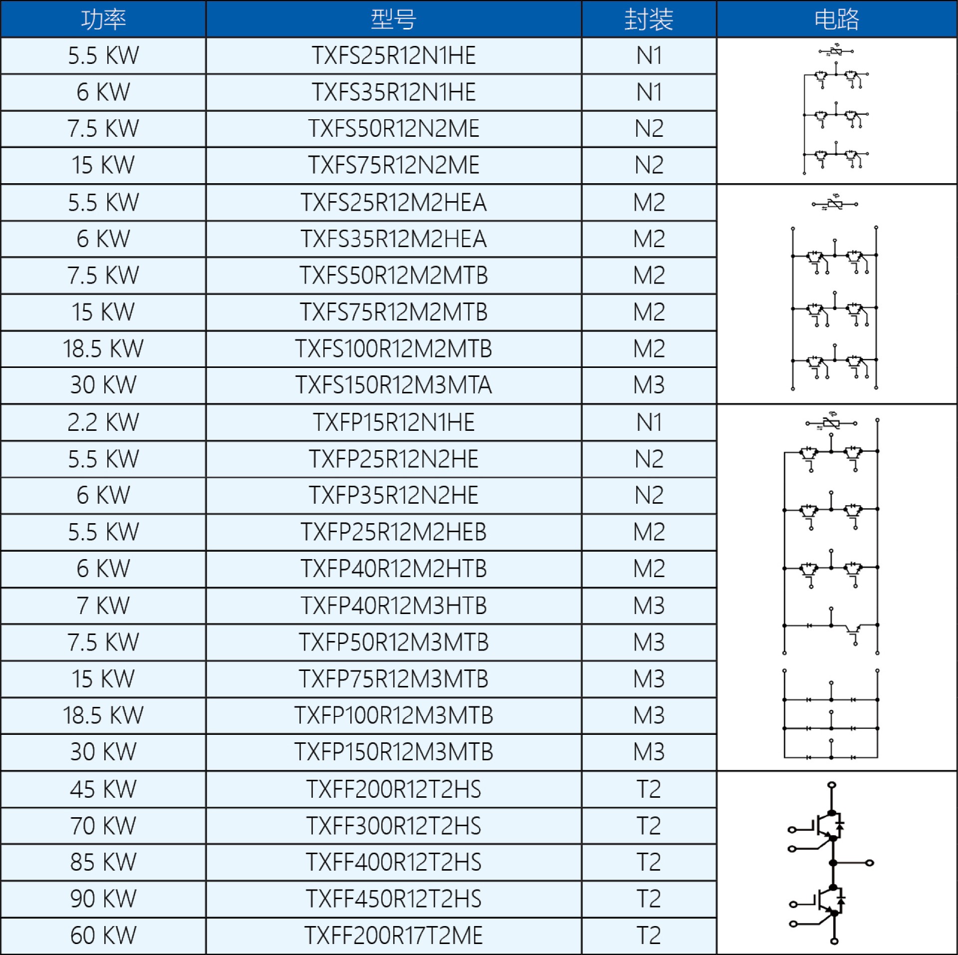 變頻調控表.jpg